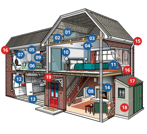 Residential Asbestos Removal